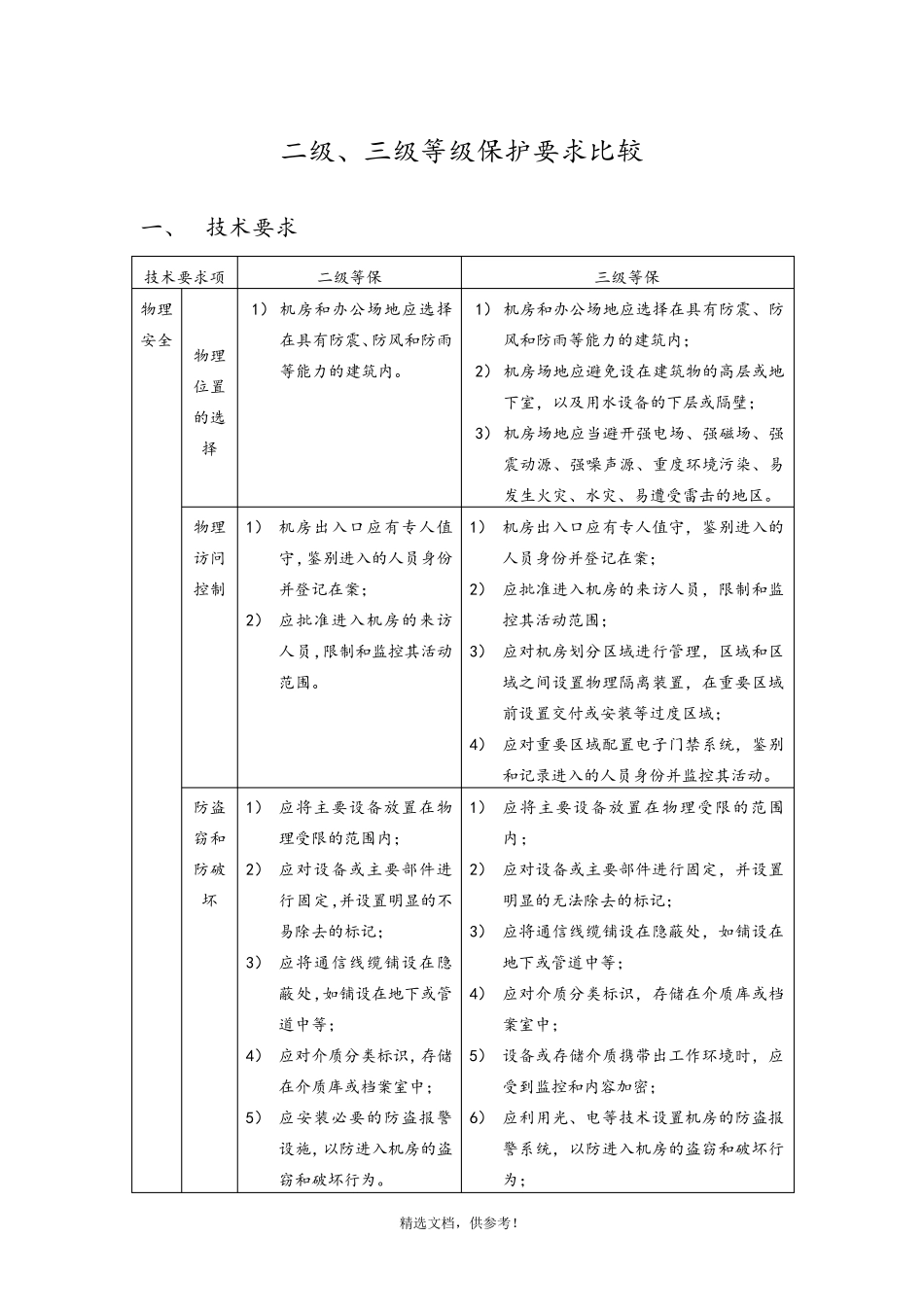 机房级及级等保要求_第1页