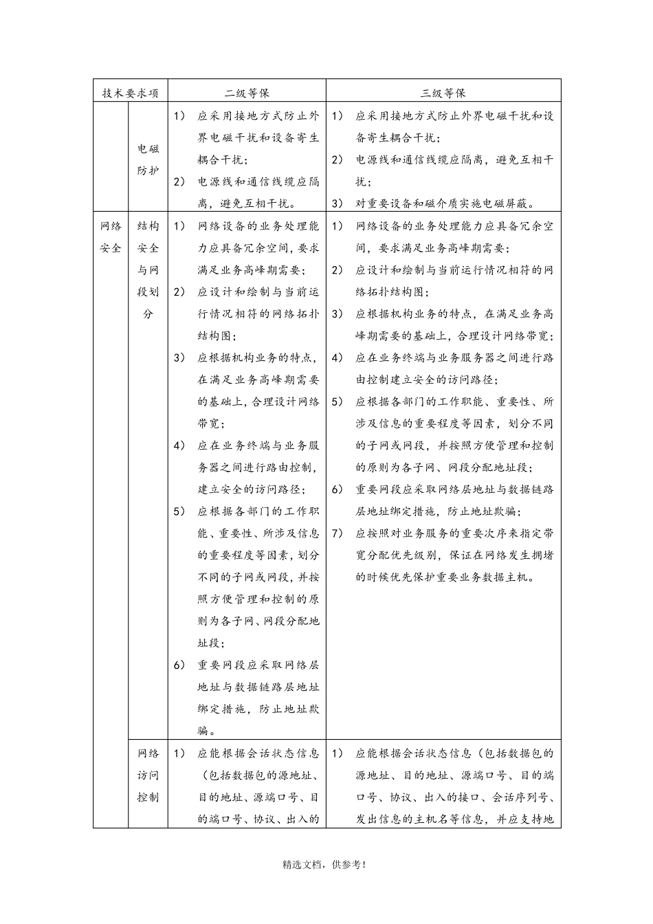 机房级及级等保要求_第3页