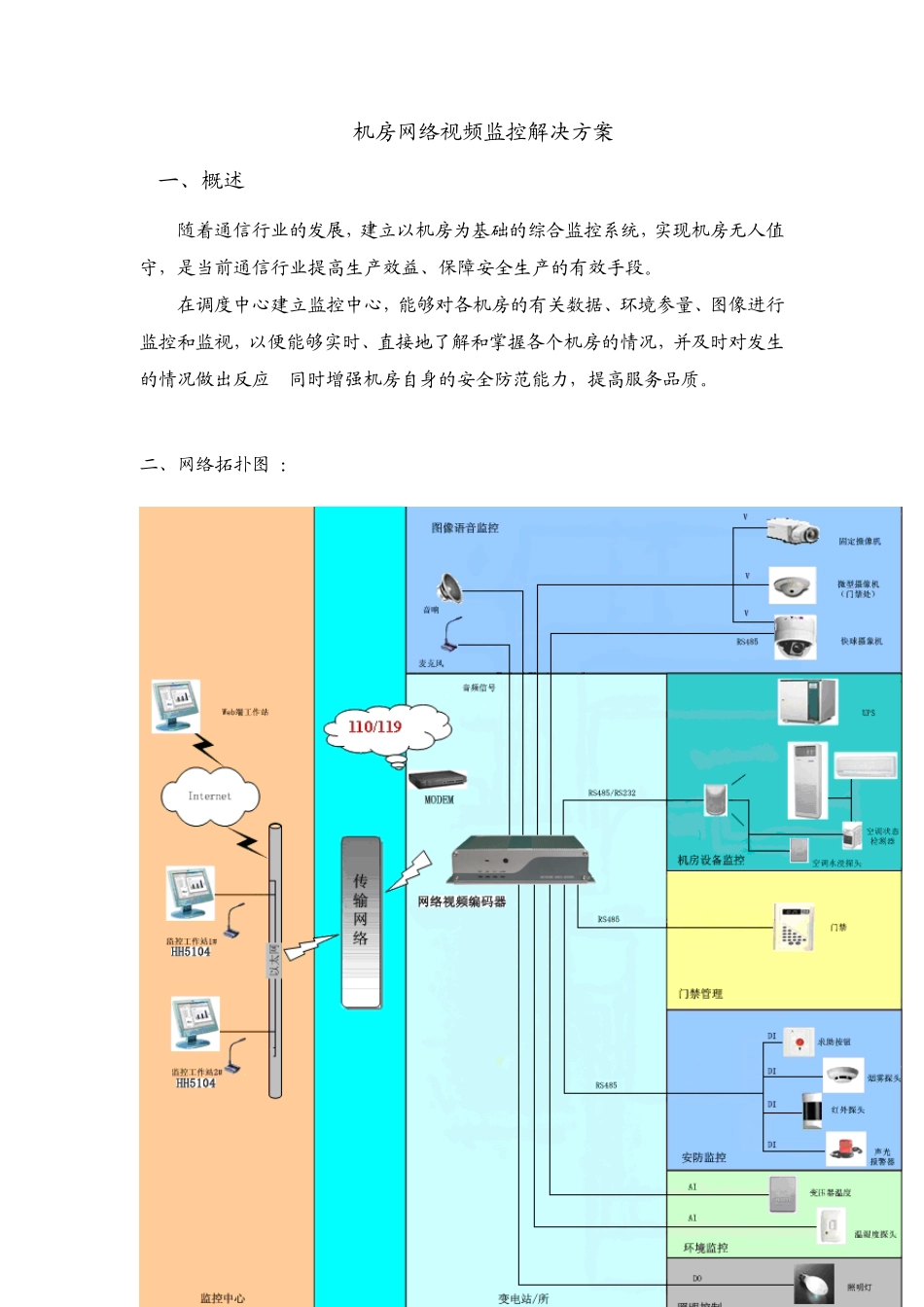 机房网络视频监控解决方案_第1页