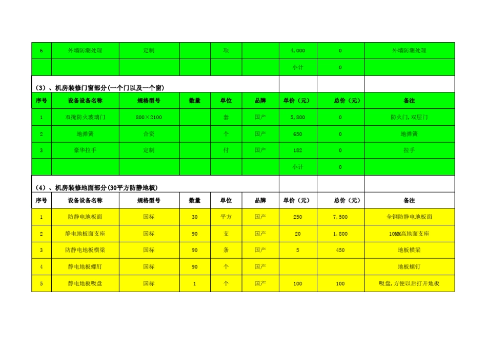 机房装修建设系统价格报价清单明细表_第2页