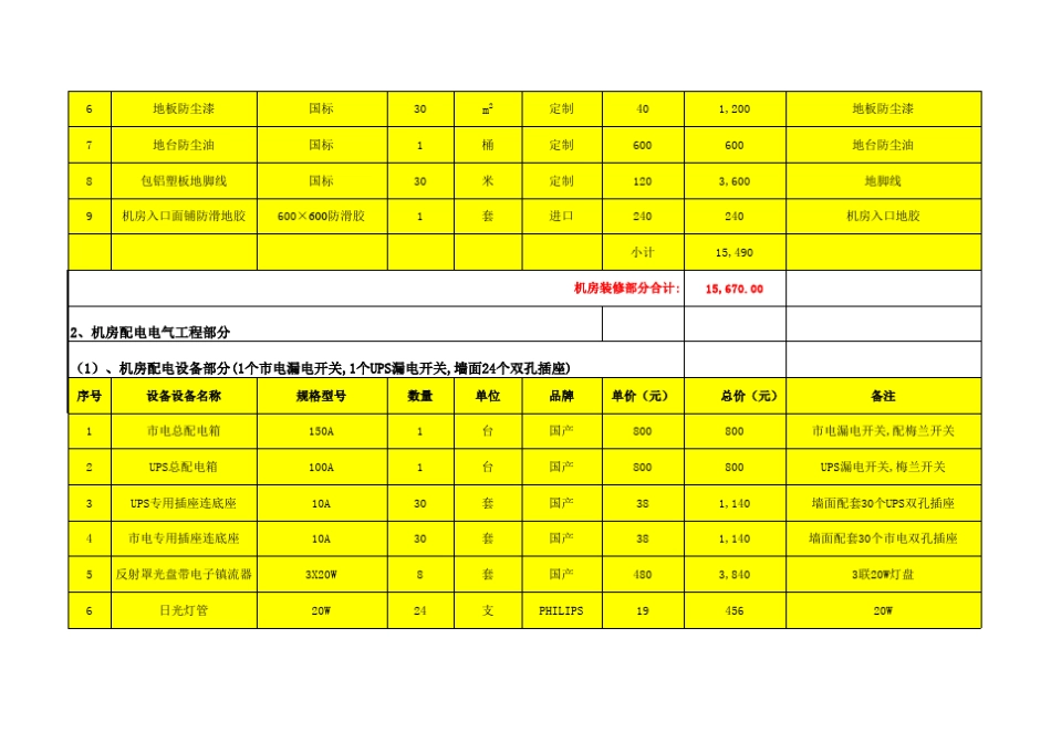 机房装修建设系统价格报价清单明细表_第3页