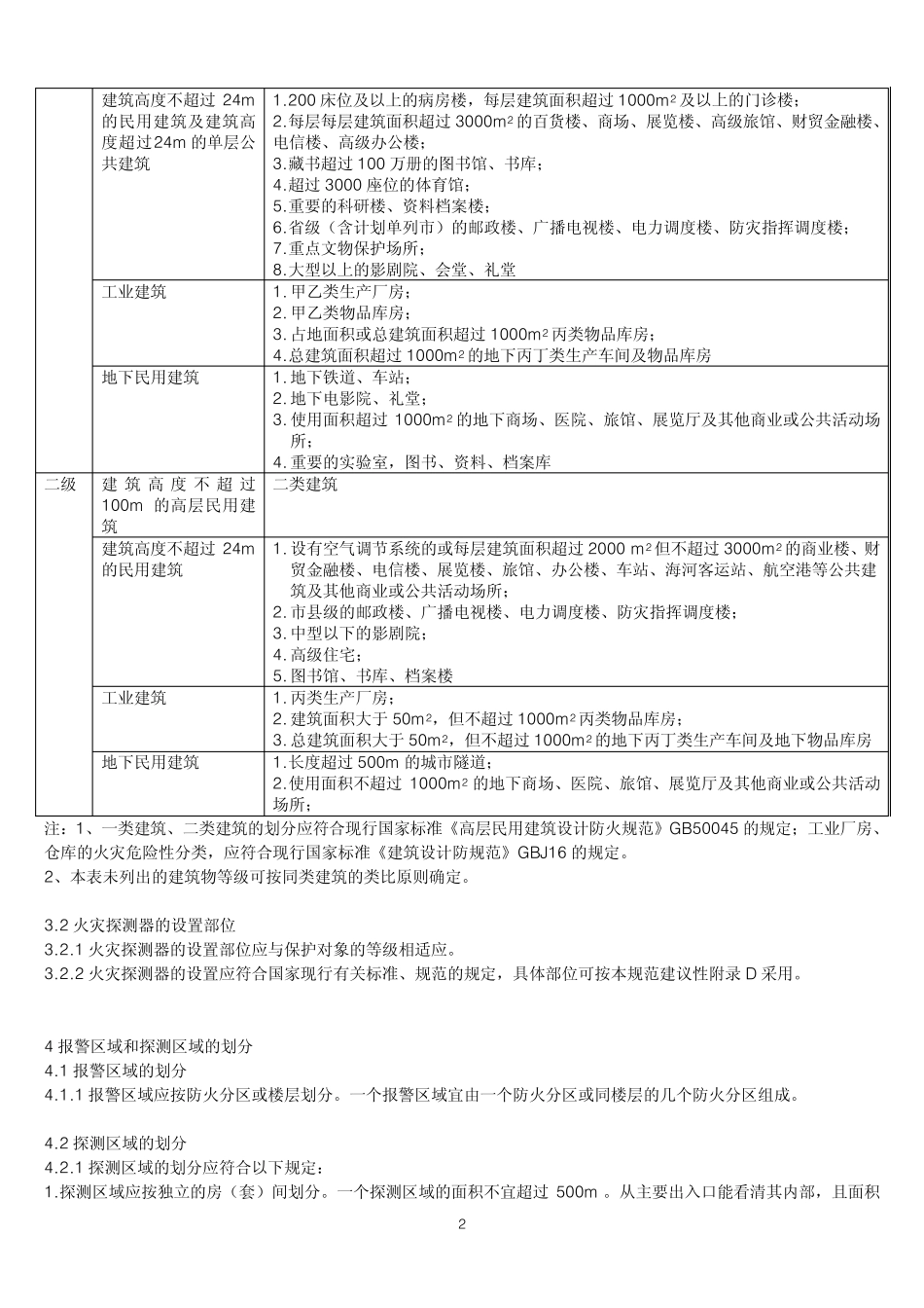 机房规范GB5011698火灾自动报警系统设计规范_第2页