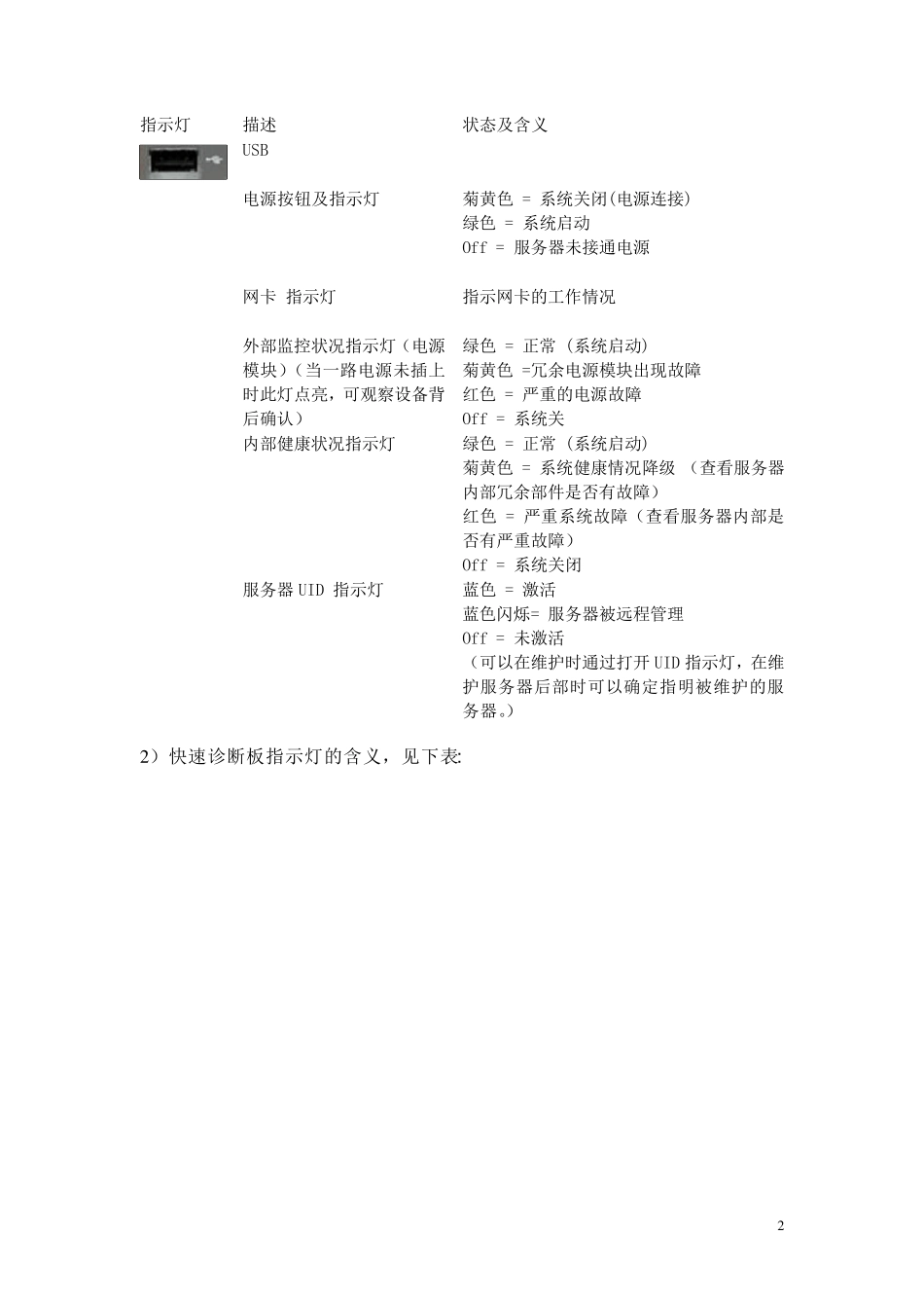 机房设备外观巡检指示灯含义(HP,IBM,SUN)V2.0_第2页
