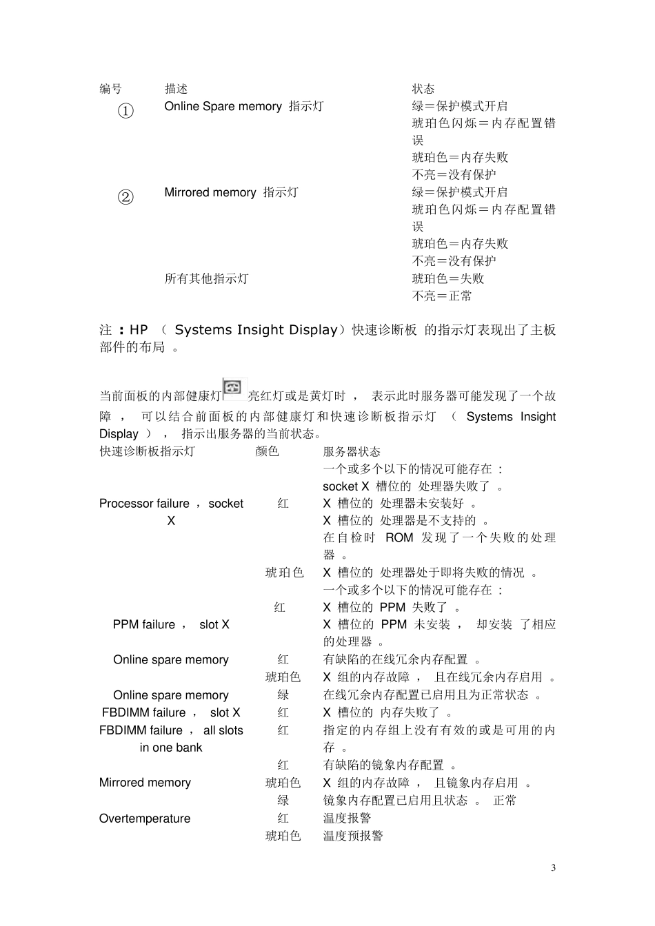 机房设备外观巡检指示灯含义(HP,IBM,SUN)V2.0_第3页