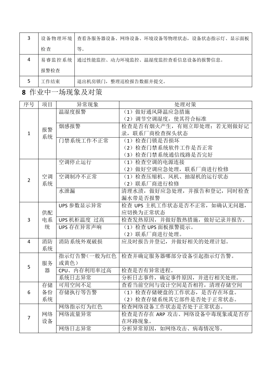 机房设备巡检表_第3页