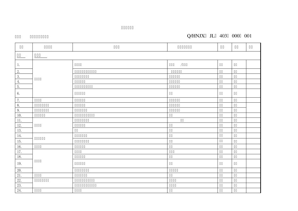 机械专业危险源辨识88_第1页