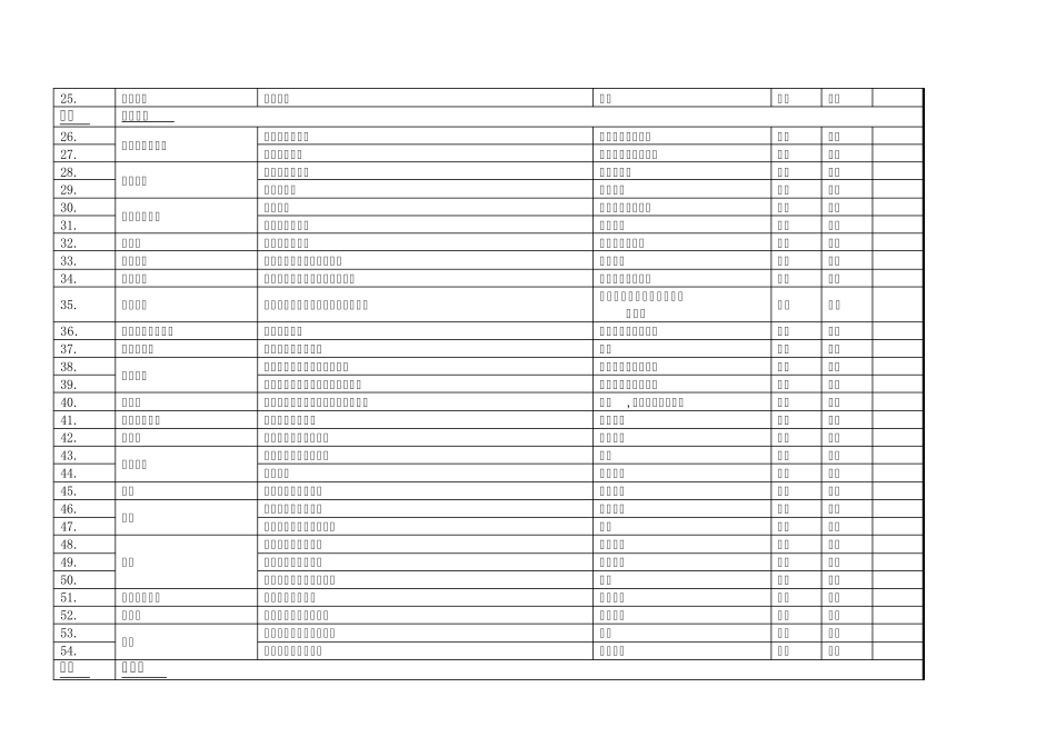 机械专业危险源辨识88_第2页