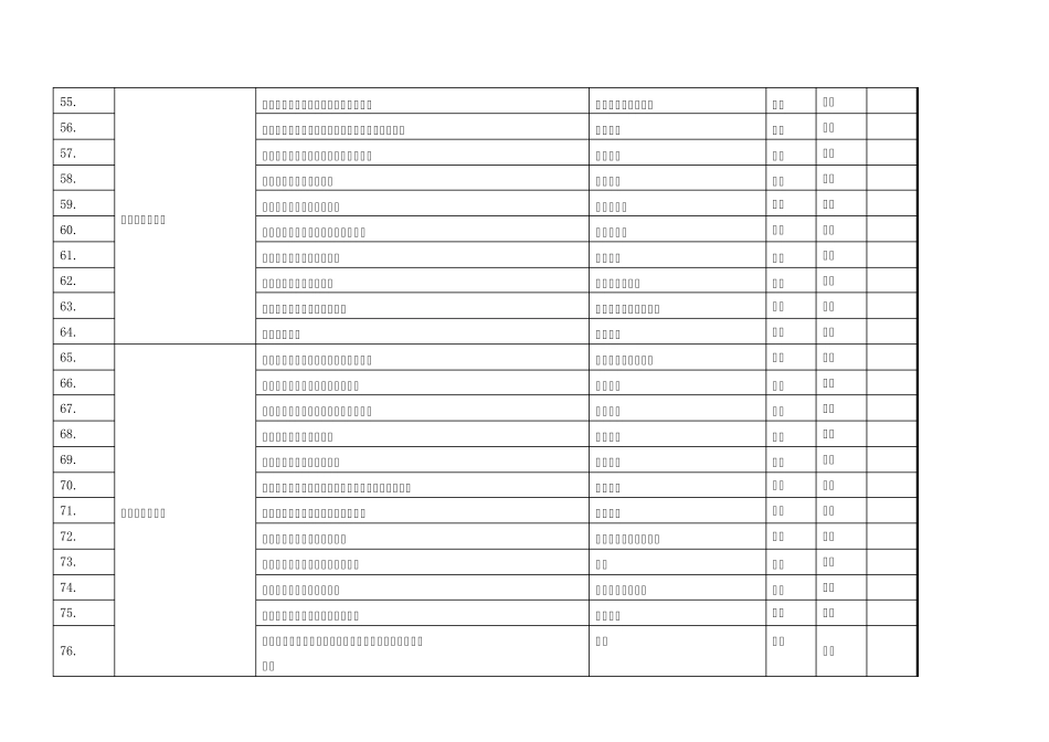 机械专业危险源辨识88_第3页