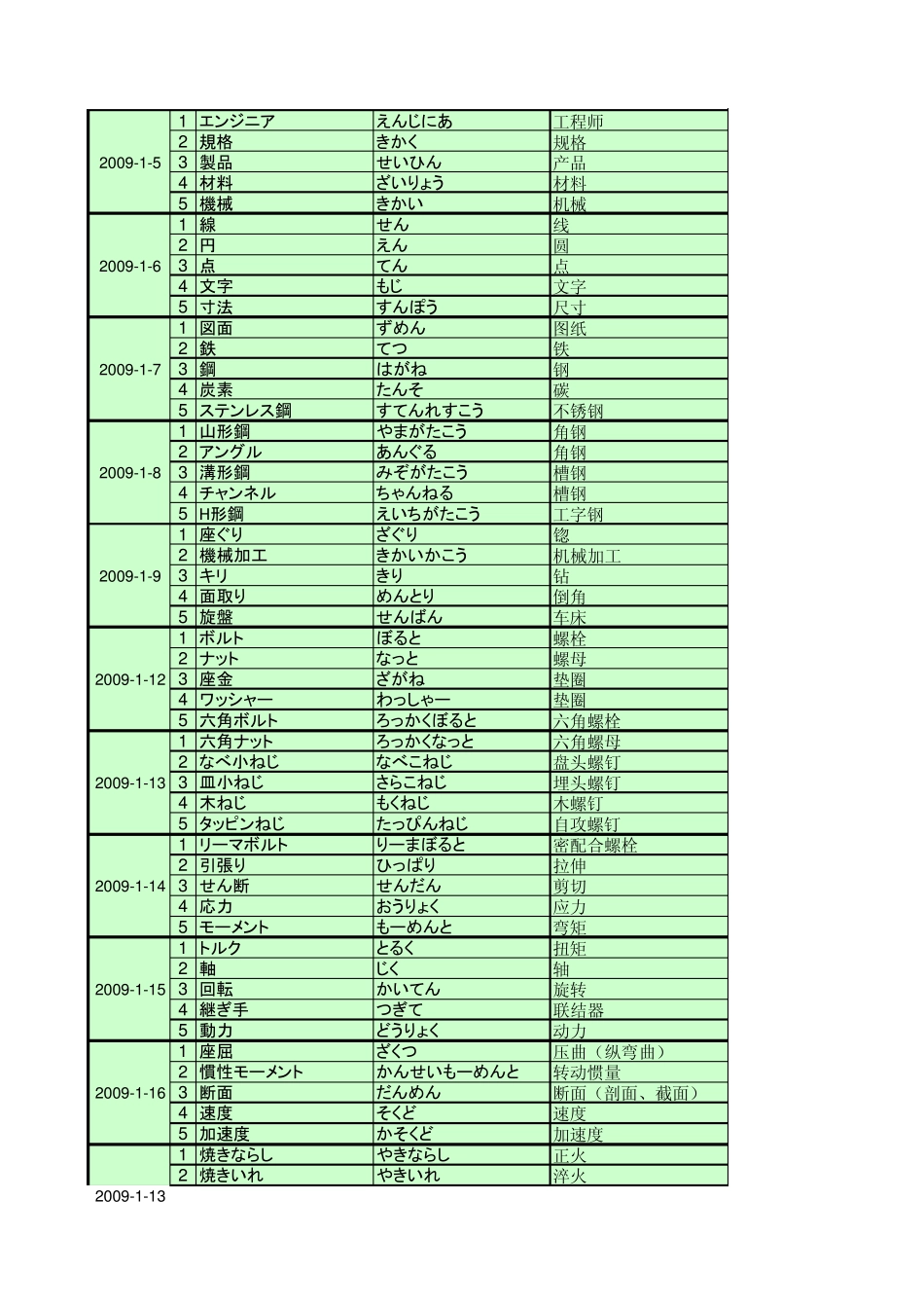 机械专业日语天天记忆_第1页