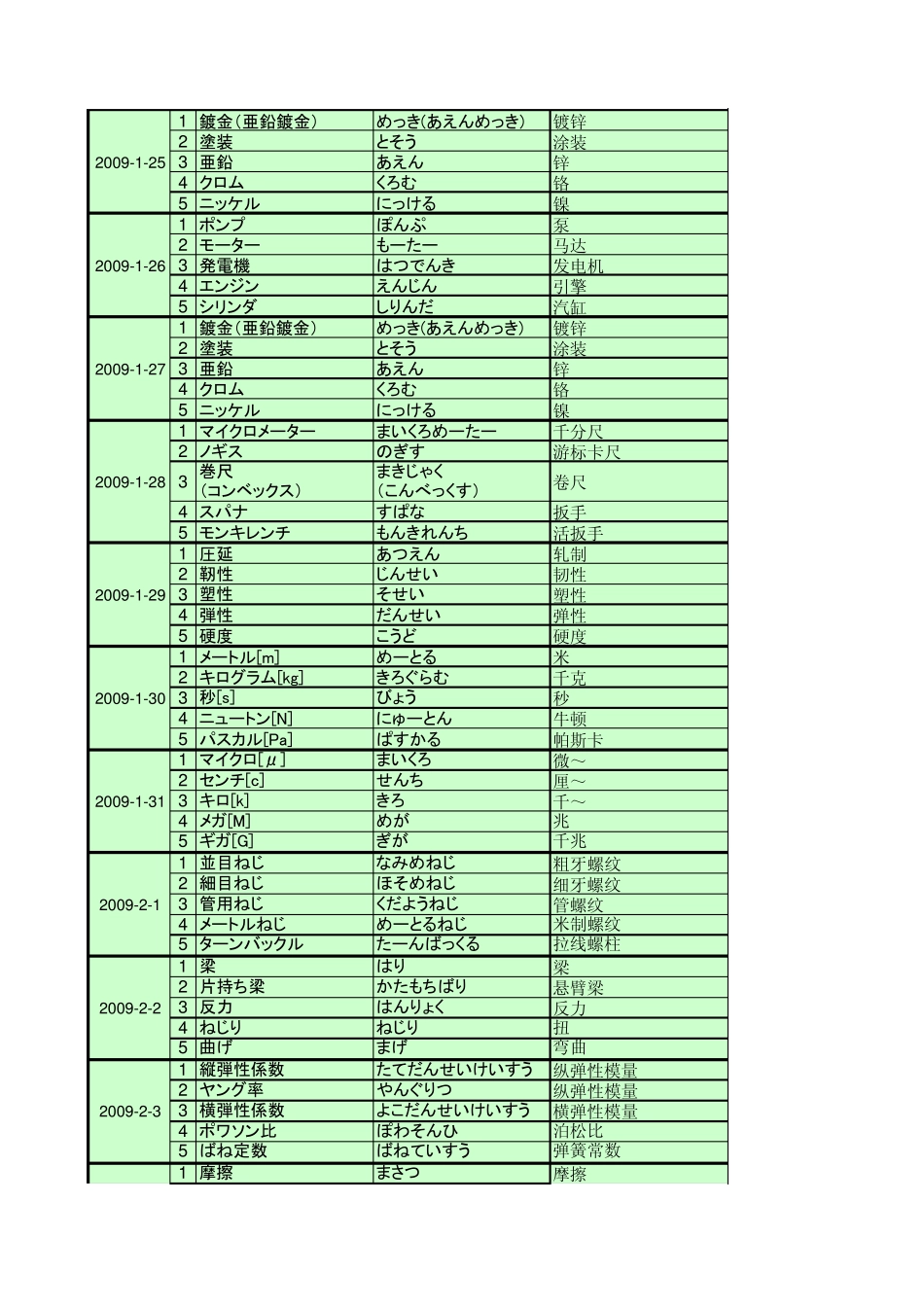 机械专业日语天天记忆_第3页