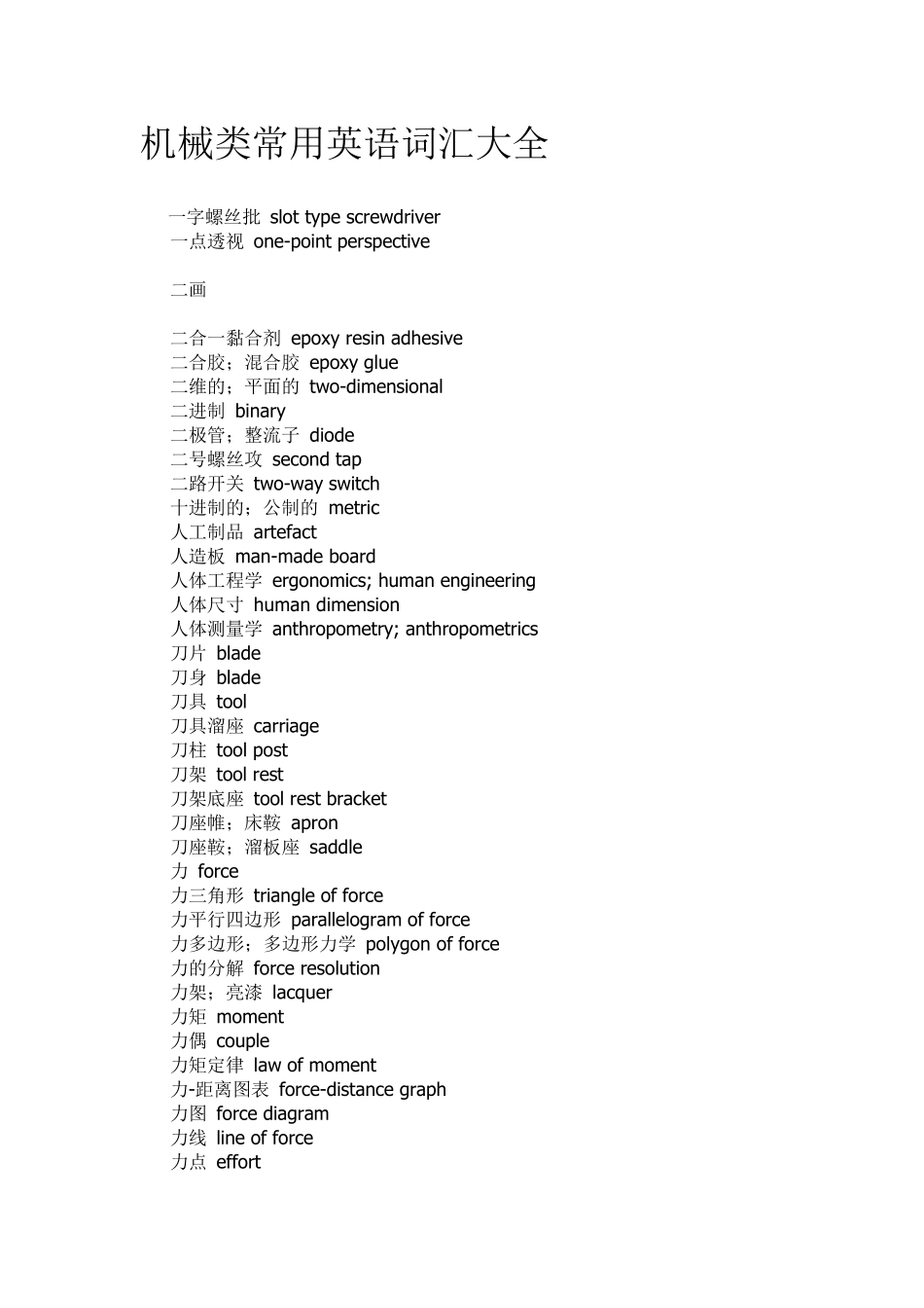机械五金类常用英语词汇大全_第1页