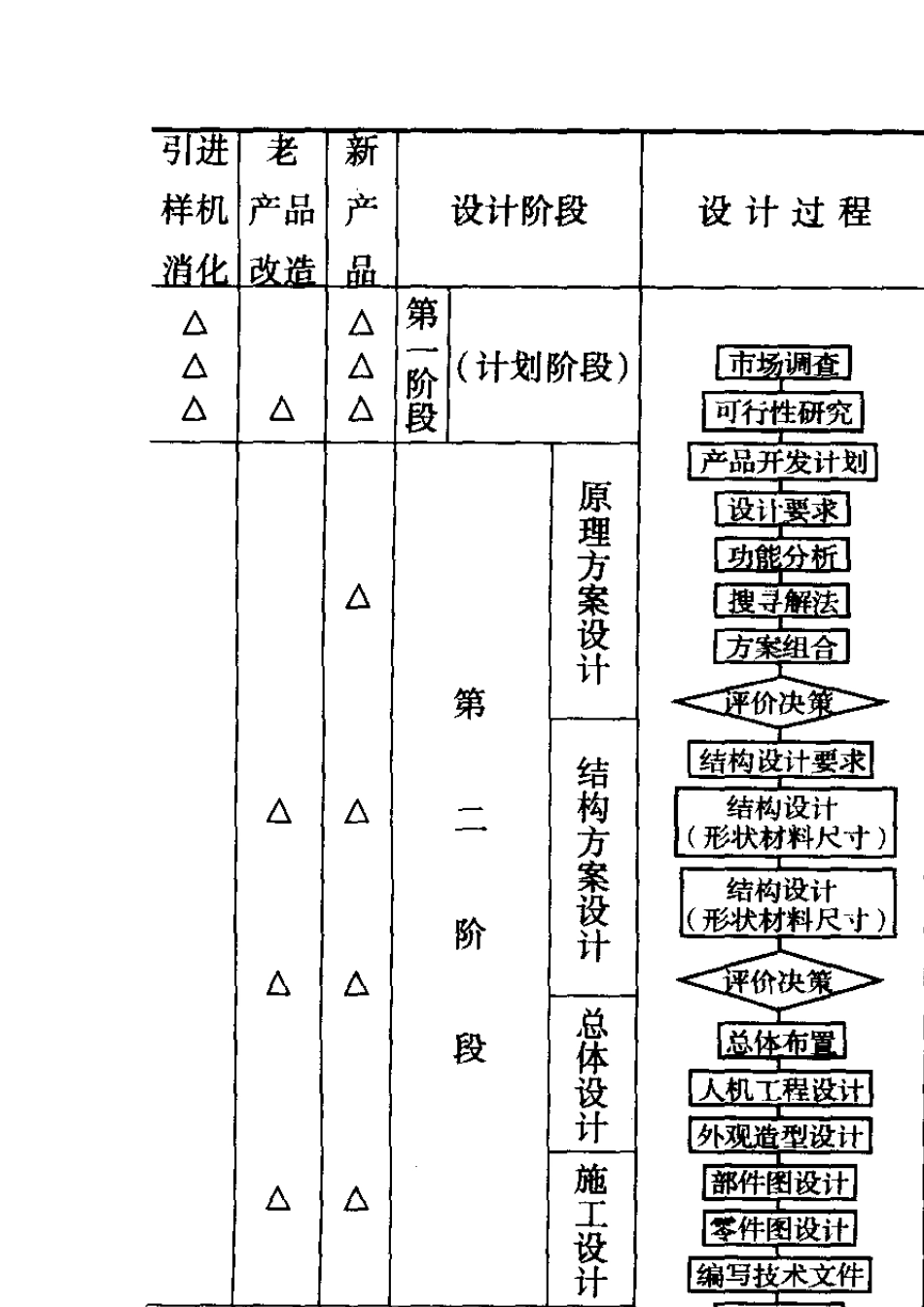 机械优化设计讲义_第3页