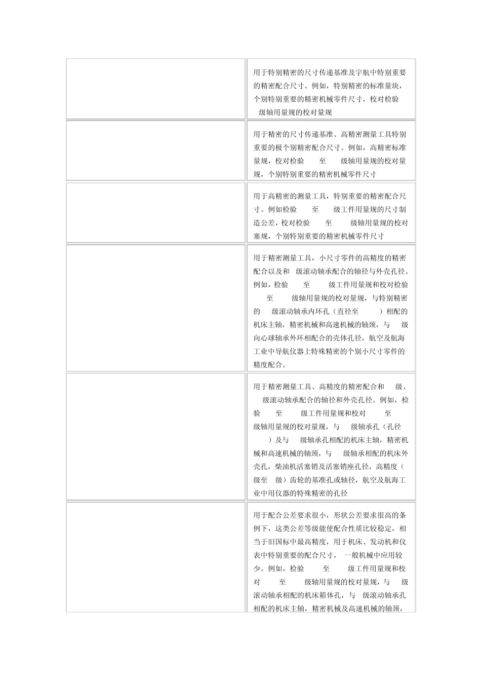 机械公差等级_第2页