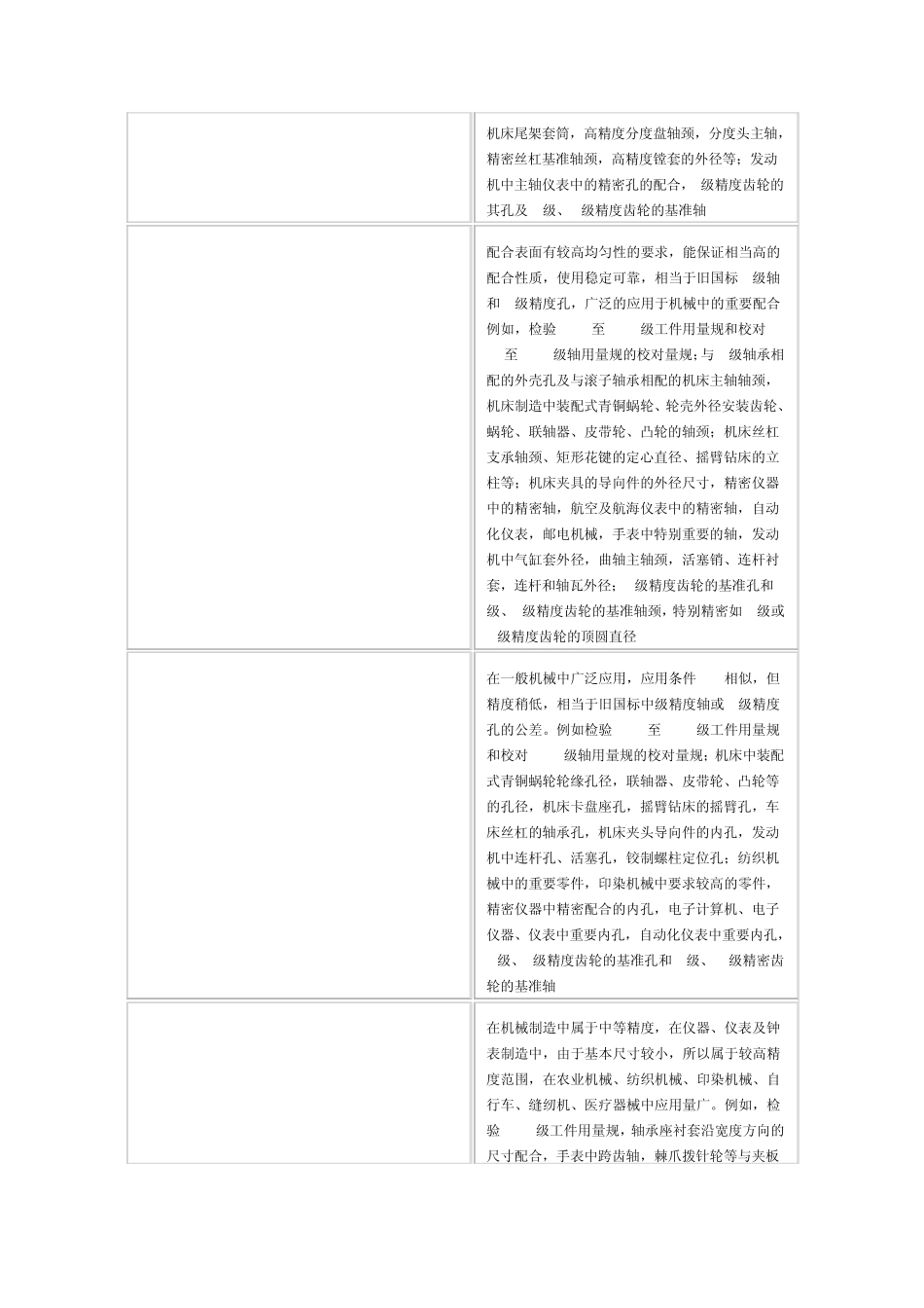 机械公差等级_第3页