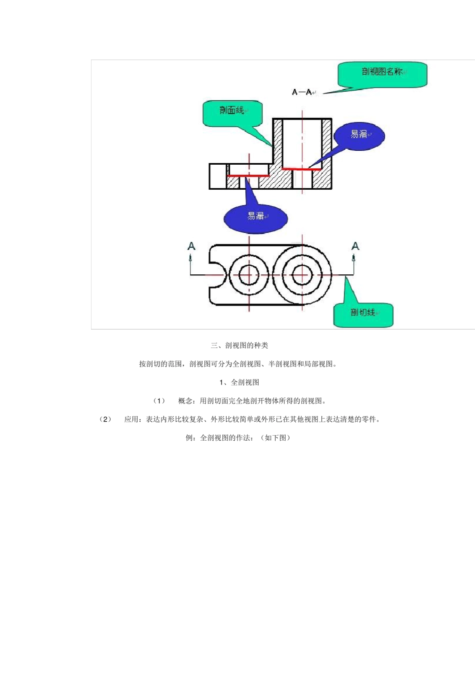 机械制图剖视图的画法_第3页