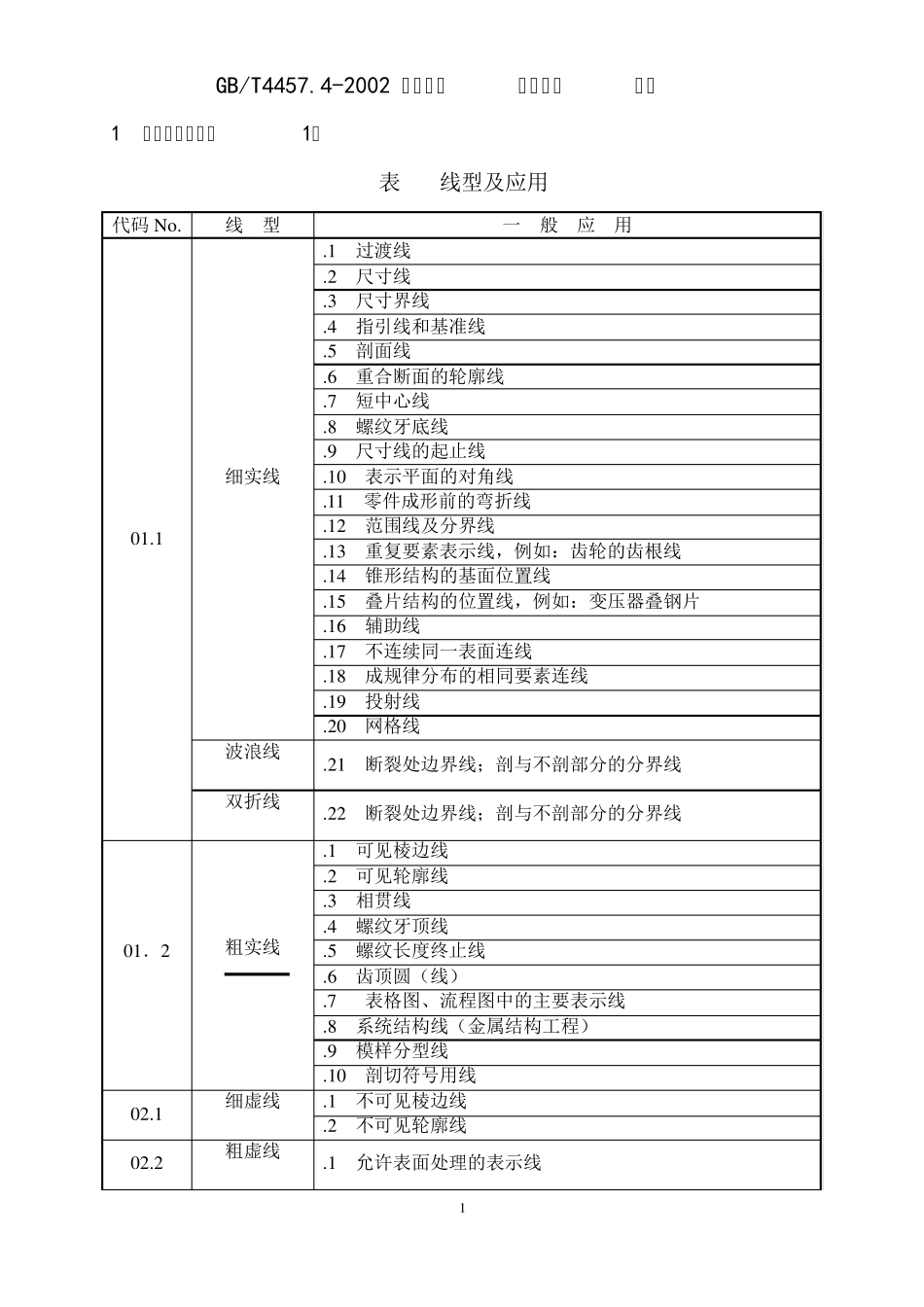 机械制图图样画法图线_第1页