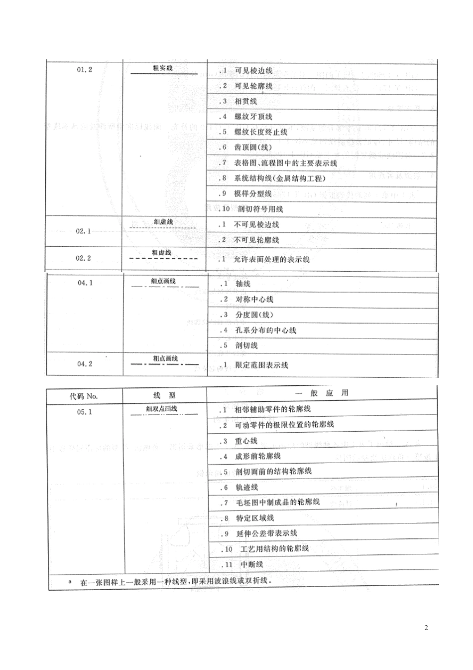 机械制图基础知识GB_第2页