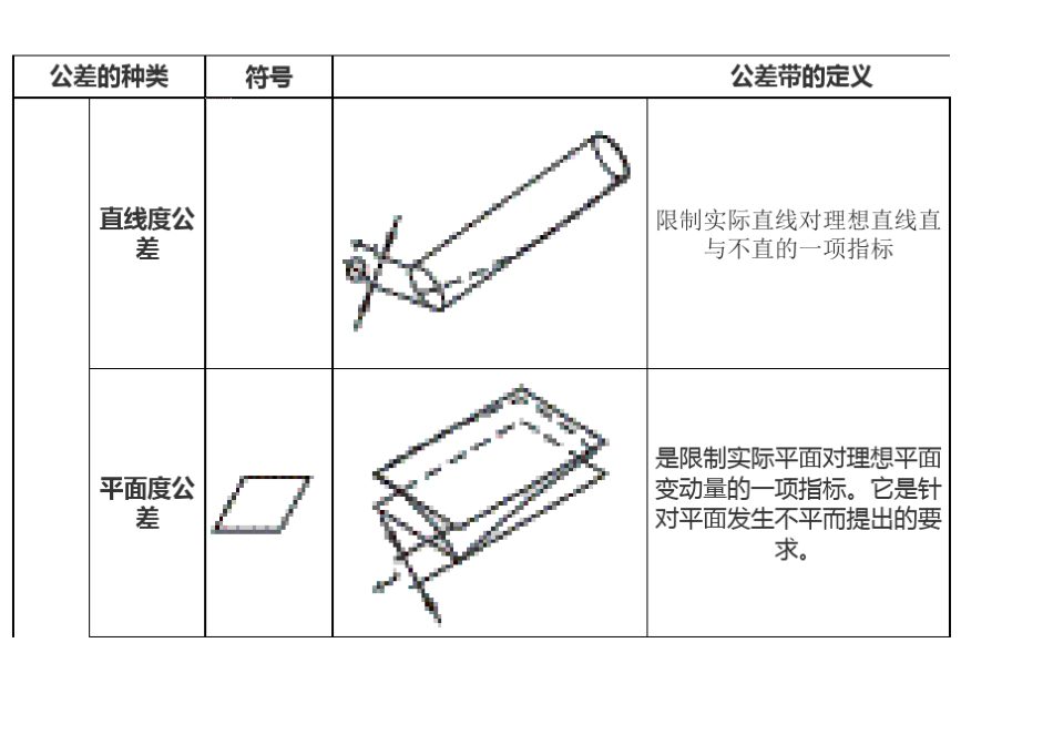 机械制图工公差带专用符号_第1页