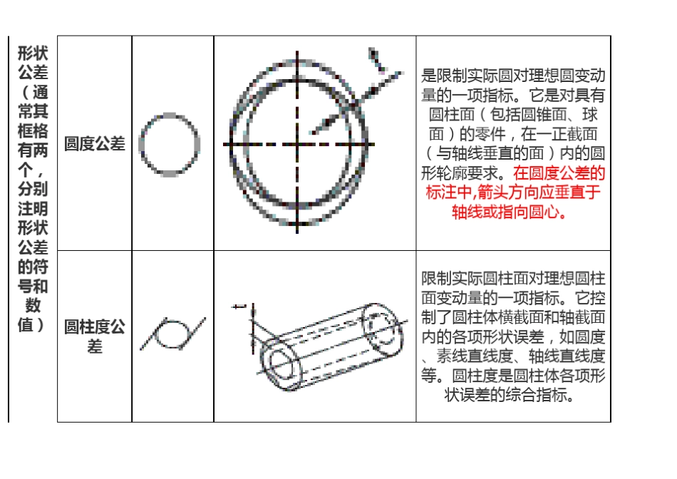 机械制图工公差带专用符号_第2页