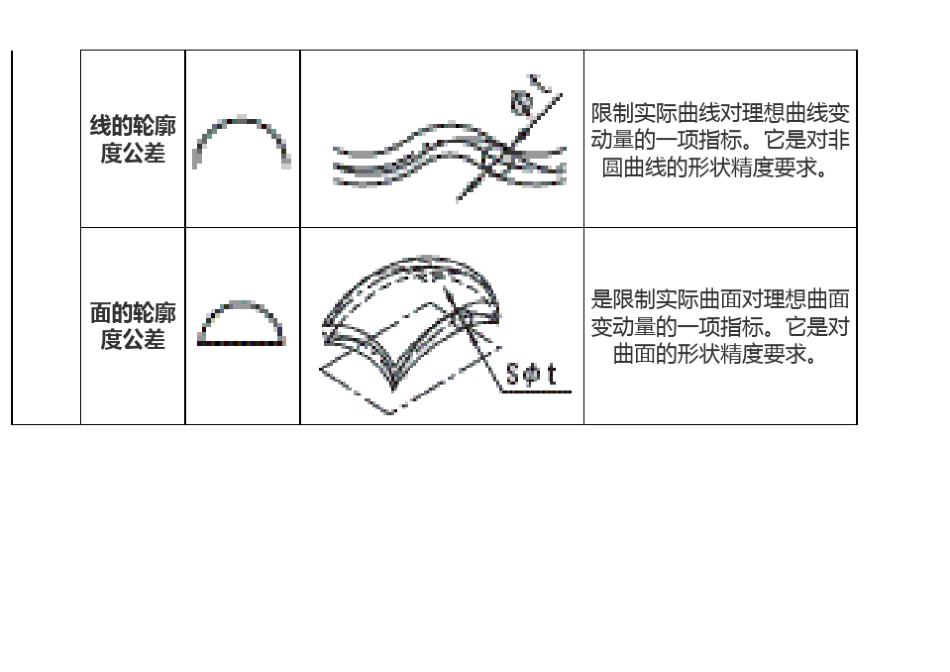 机械制图工公差带专用符号_第3页