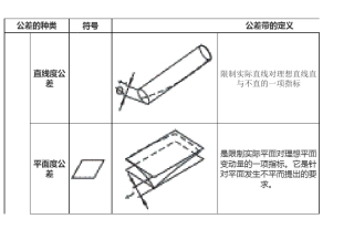 机械制图工公差带专用符号