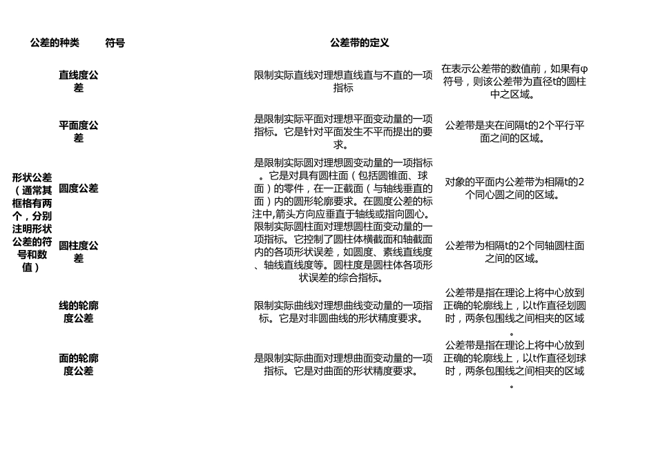 机械制图常用公差符号_第1页