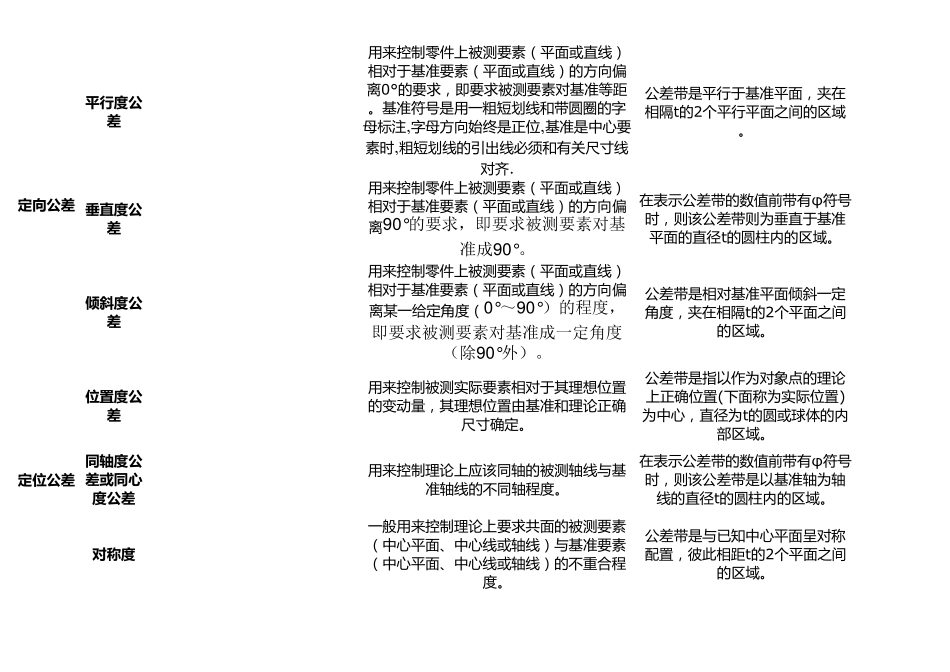 机械制图常用公差符号_第2页