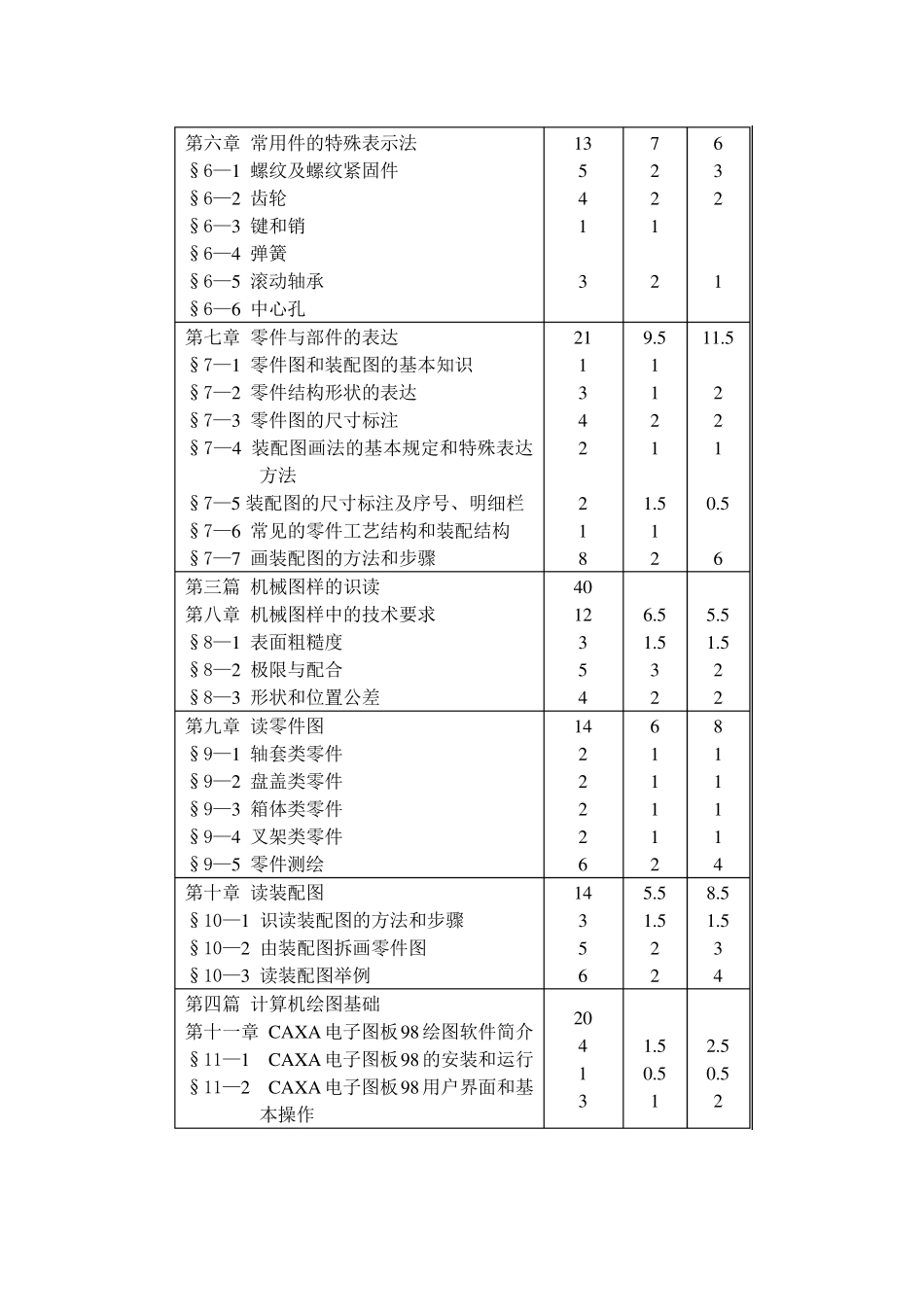 机械制图教学大纲_第3页