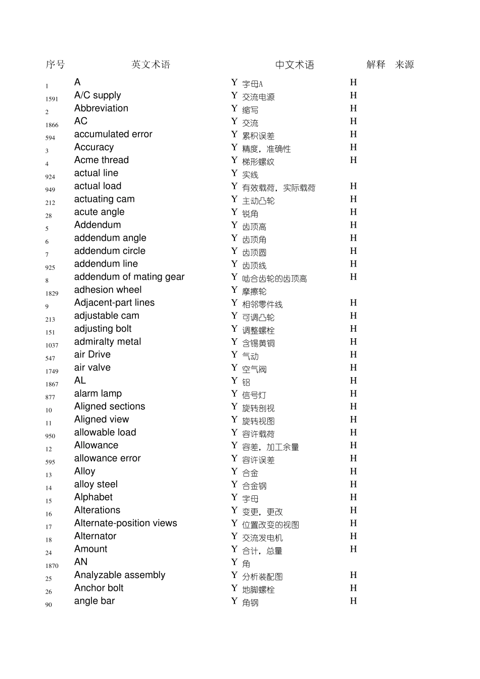 机械制图术语_第1页