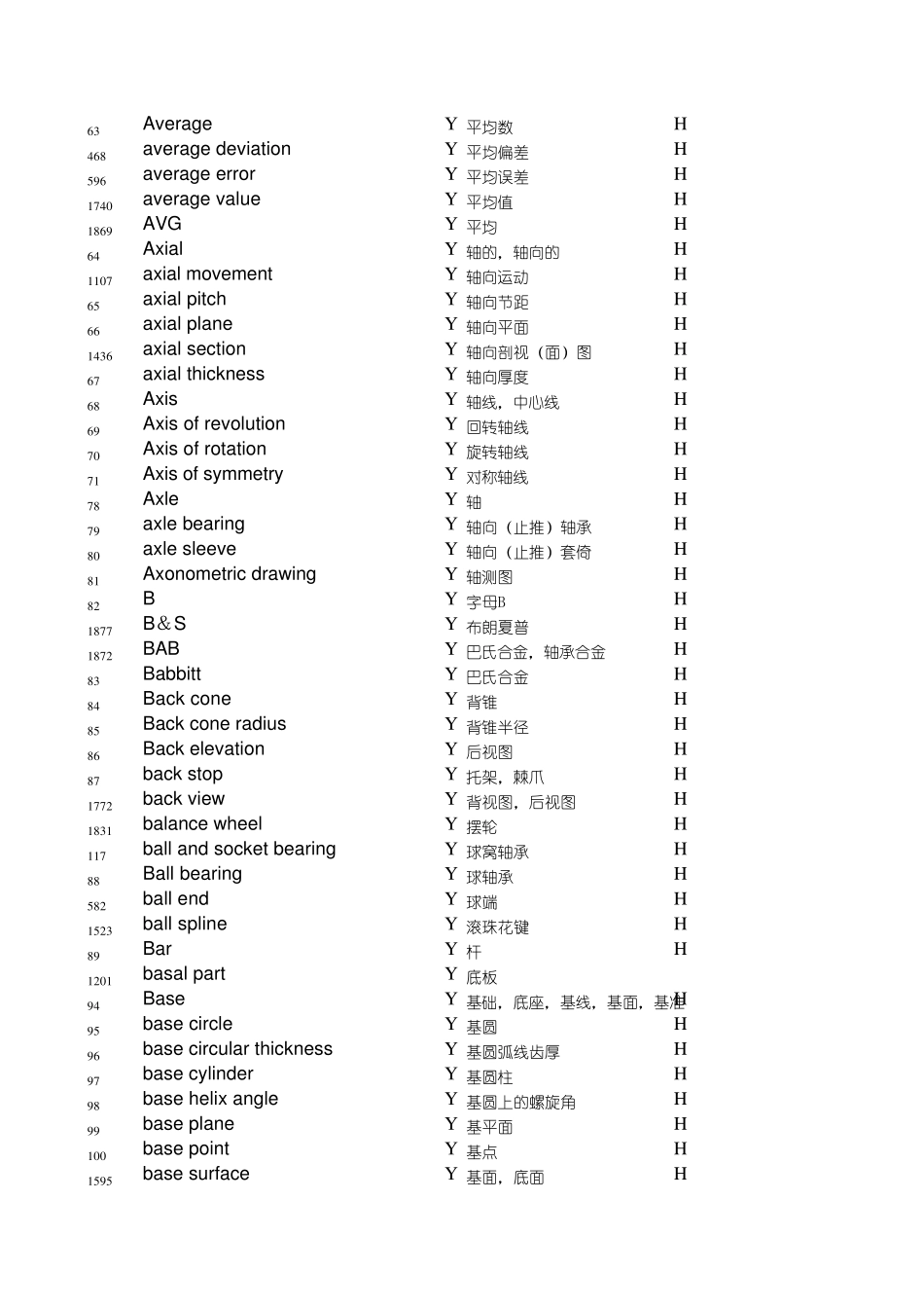 机械制图术语_第3页