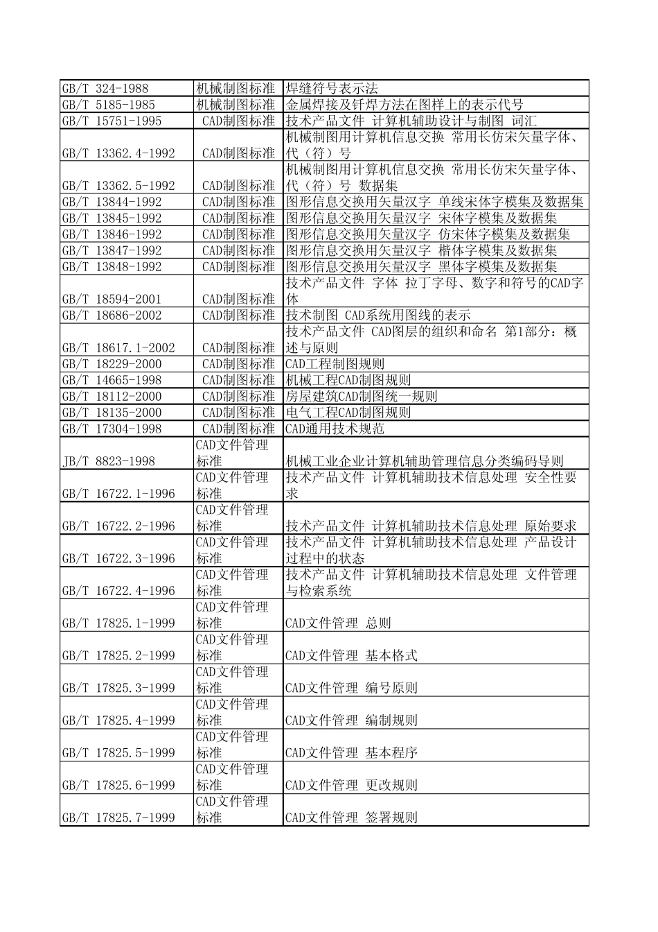 机械制图标准总结(个人收藏版)_第2页
