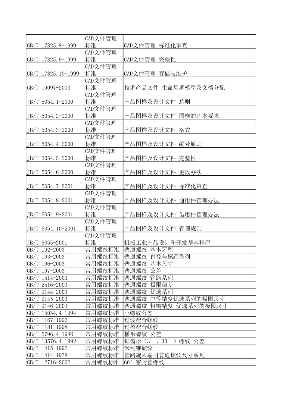 机械制图标准总结(个人收藏版)_第3页