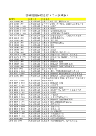 机械制图标准总结(个人收藏版)