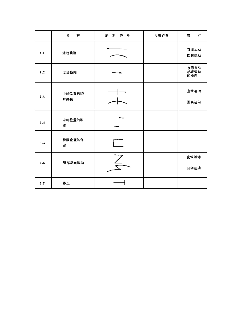 机械制图标准机械运动简图符号_第2页