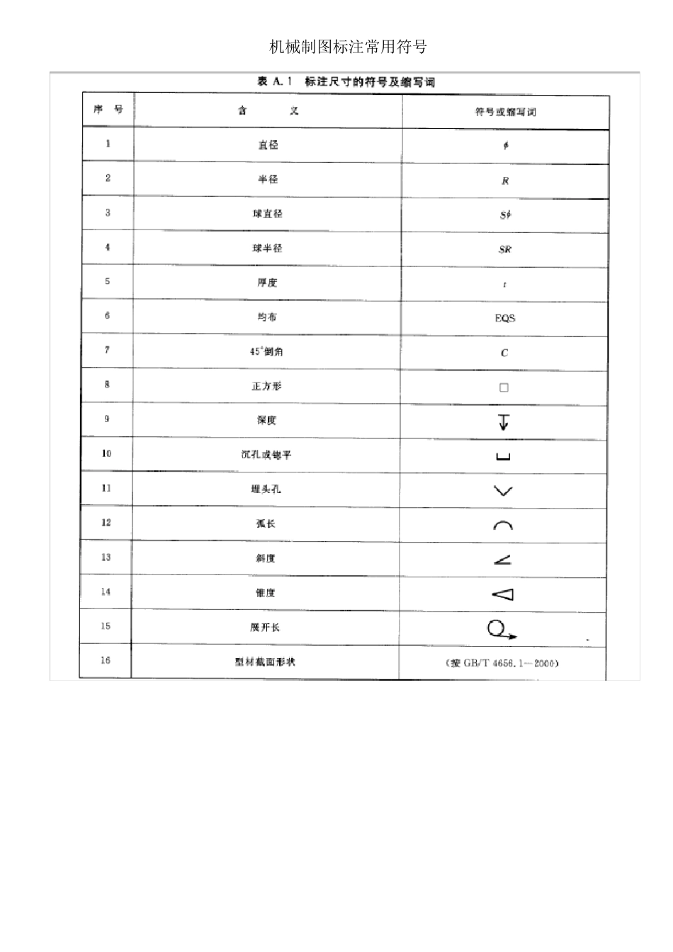 机械制图标注常用符号大全_第1页