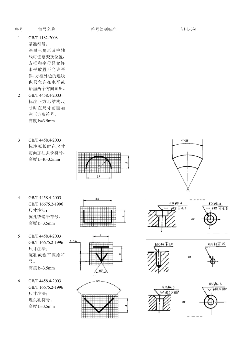 机械制图标注常用符号大全_第2页