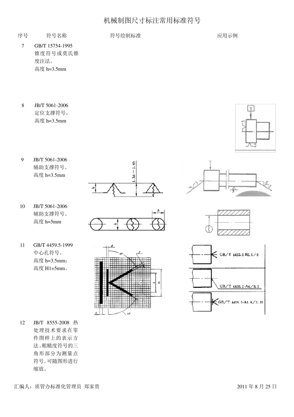 机械制图标注常用符号大全_第3页