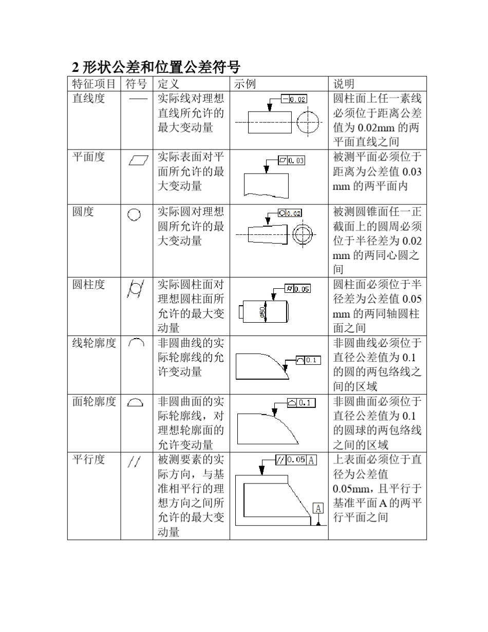 机械制图符号资料_第3页