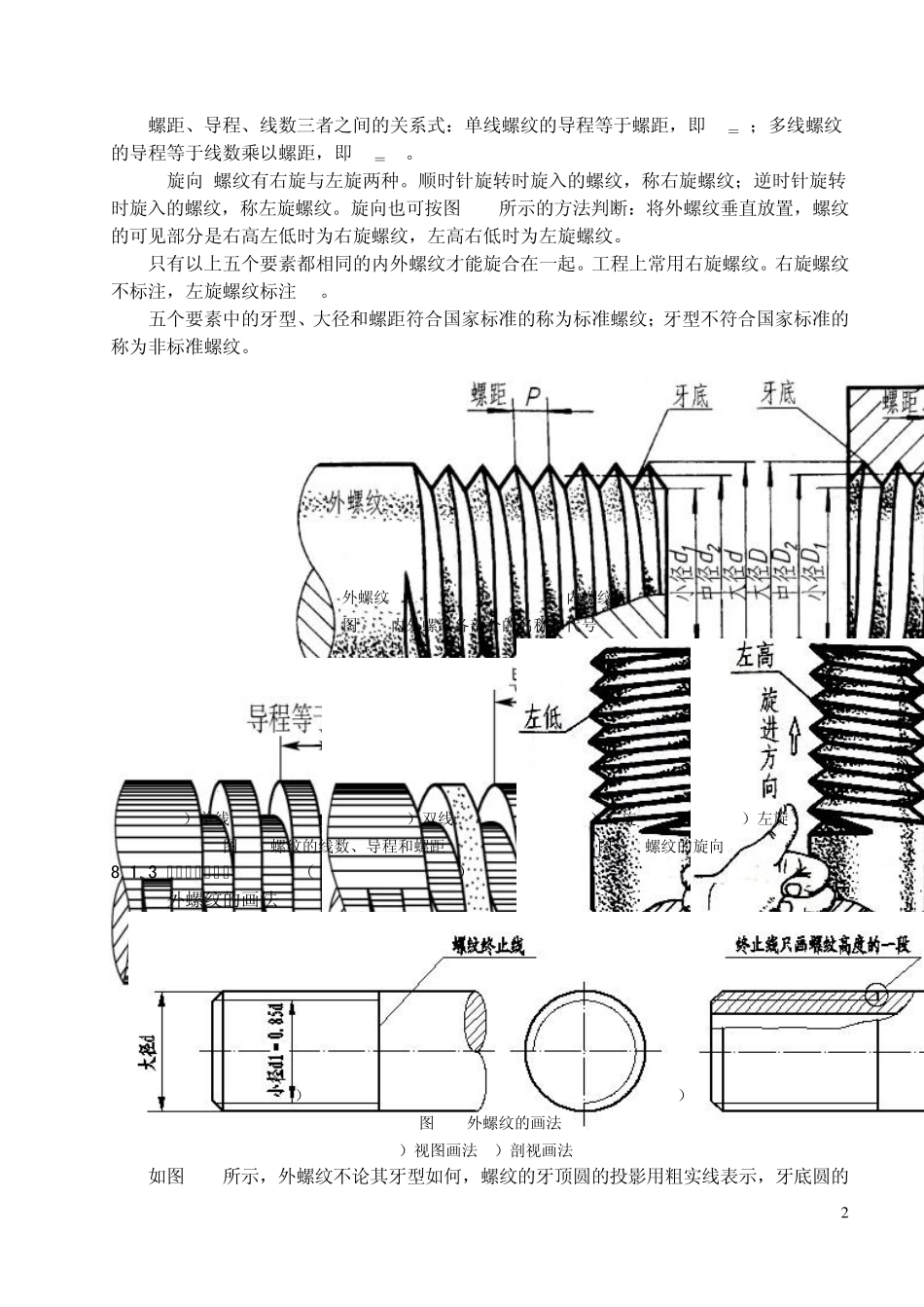 机械制图第8章标准件和常用件_第2页