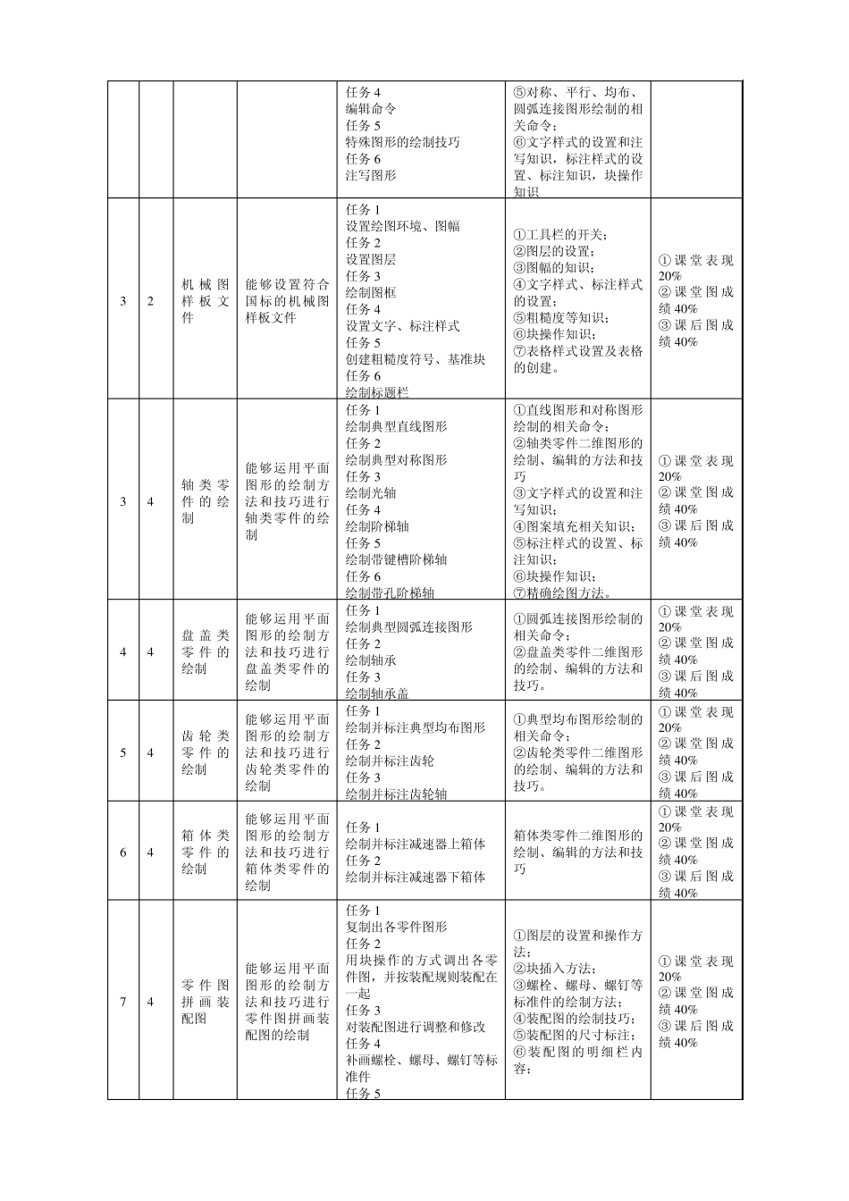机械制图设计AutoCAD实训指导书_第2页