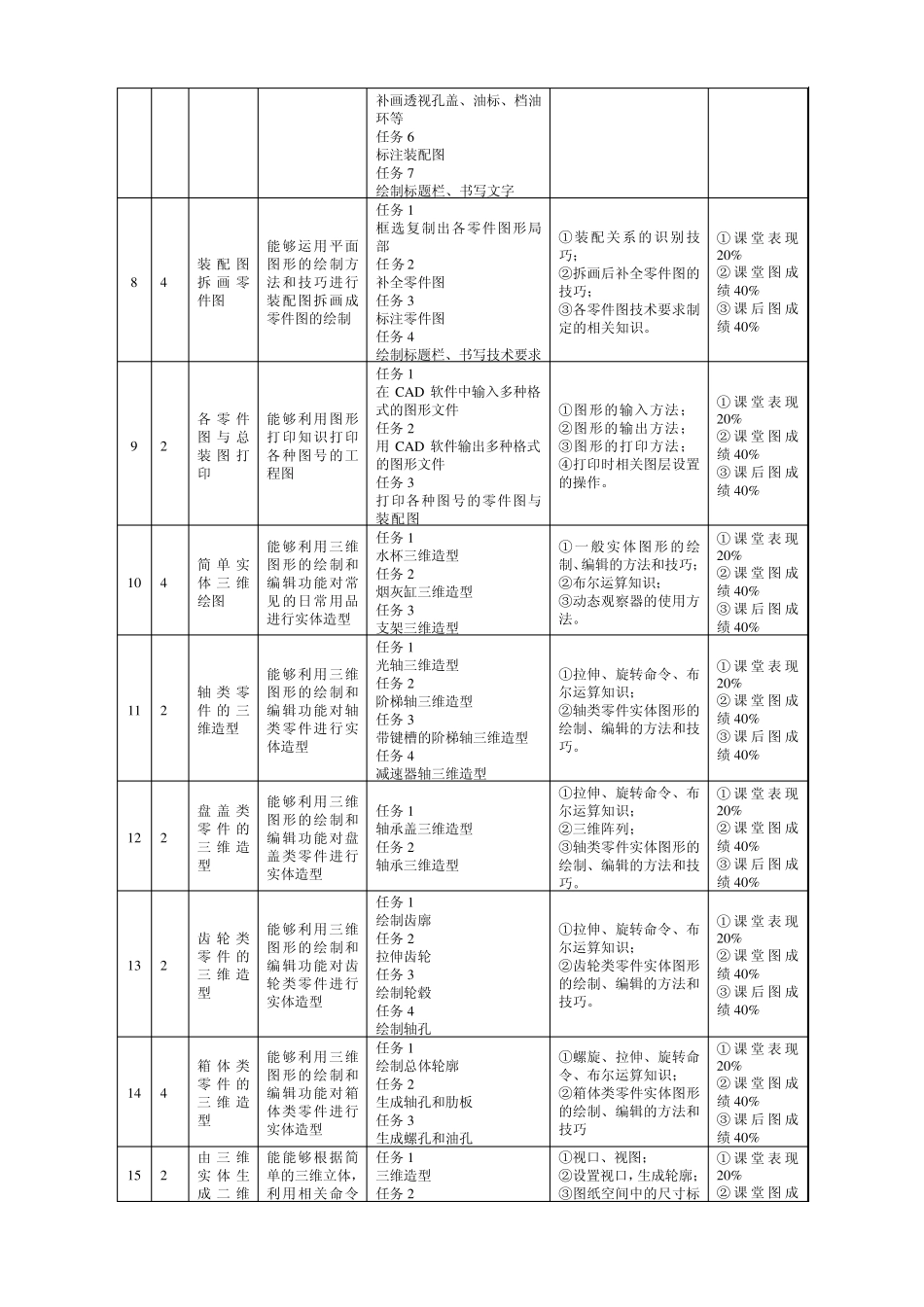 机械制图设计AutoCAD实训指导书_第3页