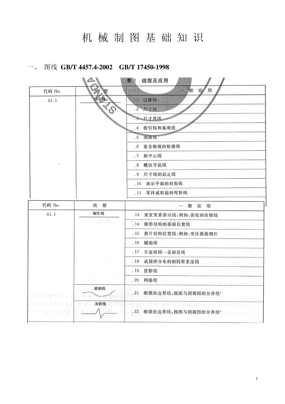 机械制图钣金类_第1页