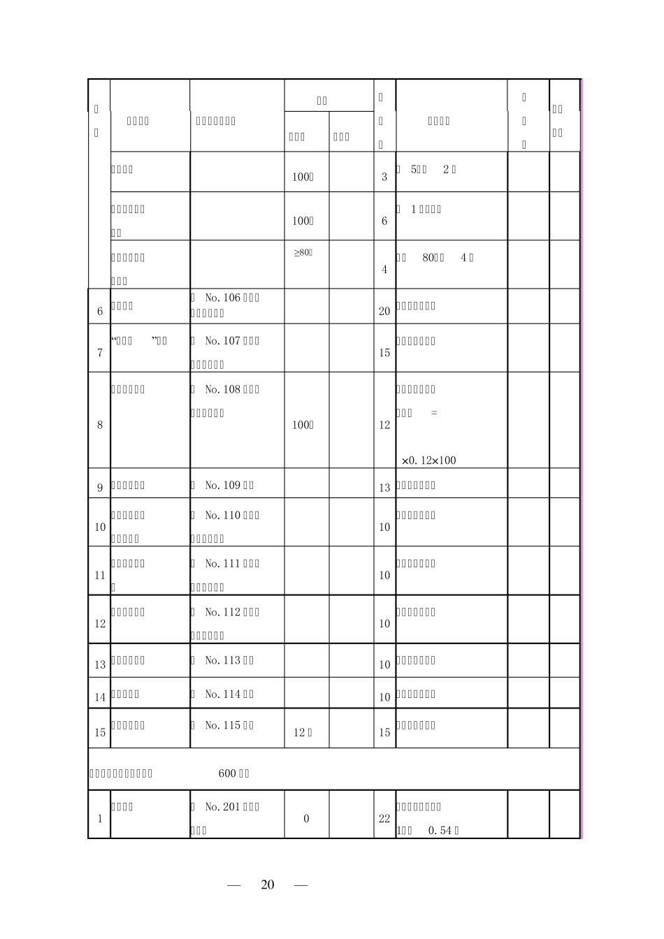 机械制造企业安全质量标准化考核评级标准_第2页