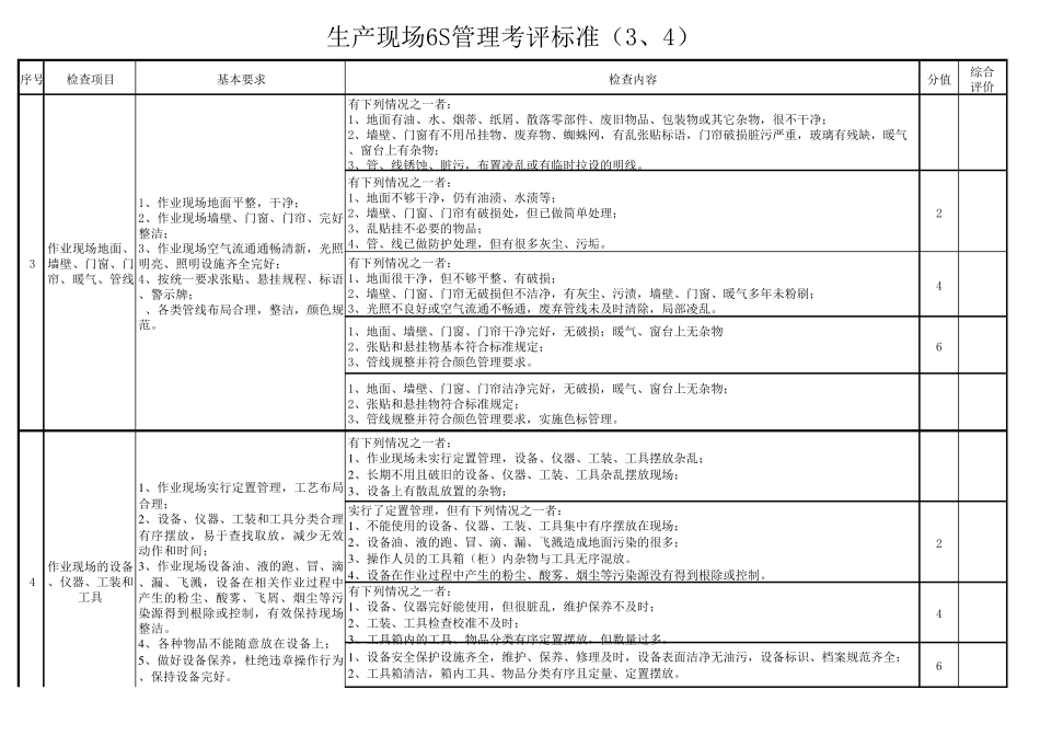 机械制造公司生产现场6S管理考评标准_第2页