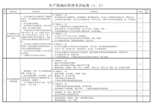 机械制造公司生产现场6S管理考评标准