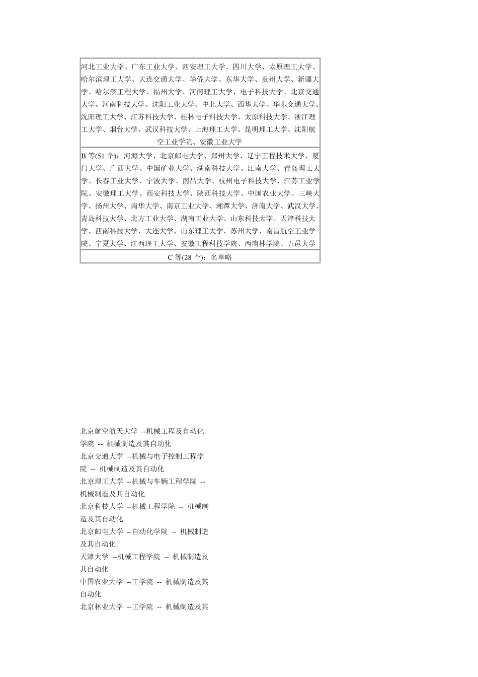 机械制造及其自动化排名_第2页