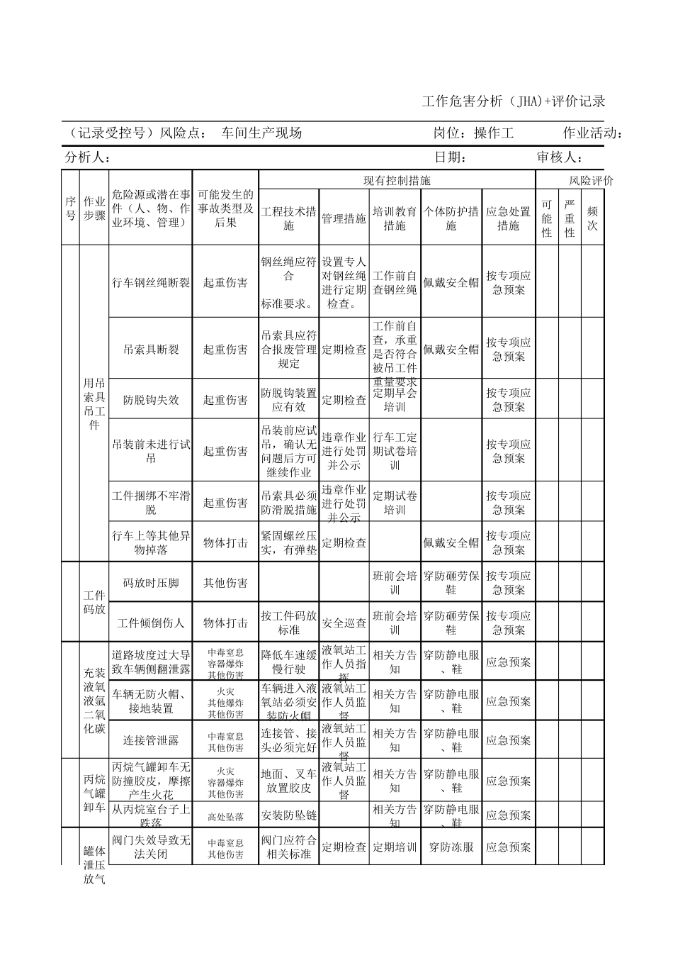 机械制造厂工作危害分析(JHA)+评价记录表_第1页