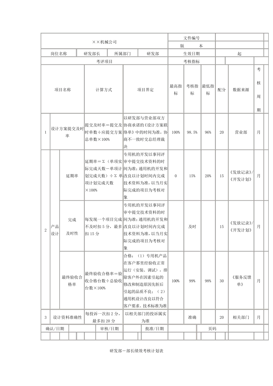 机械制造公司绩效考核_第2页