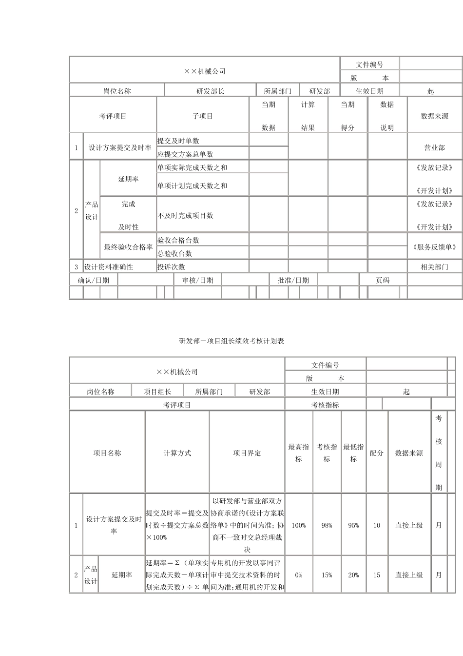 机械制造公司绩效考核_第3页