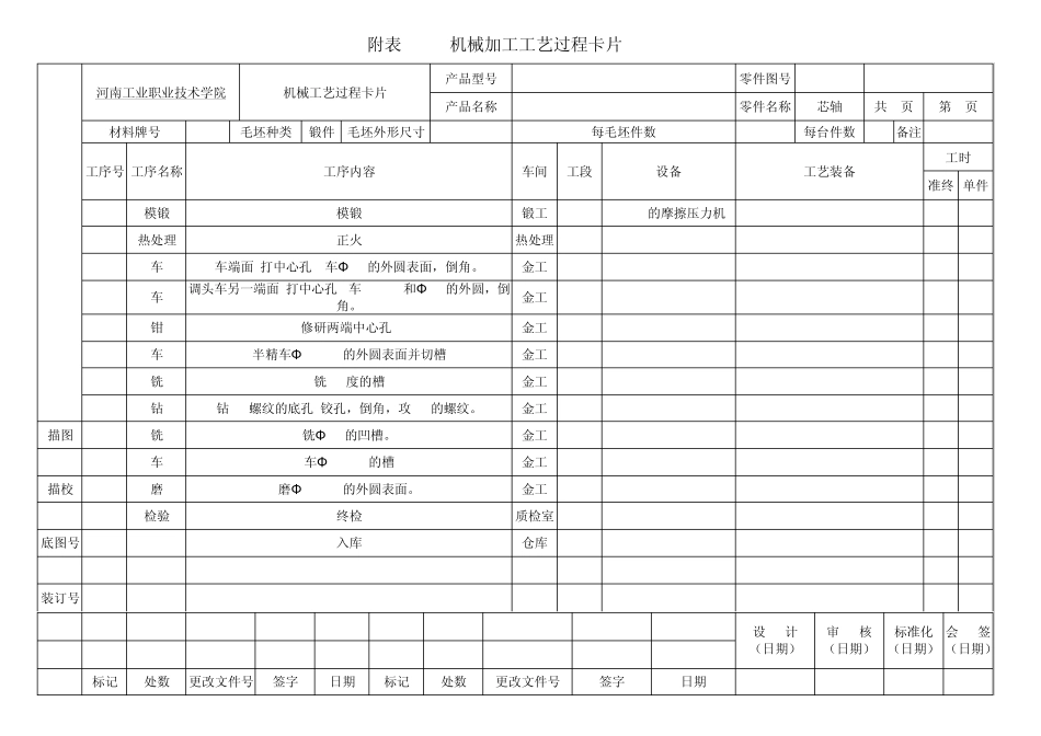 机械制造工艺过程工序卡_第1页
